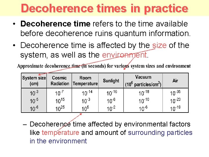 Decoherence times in practice • Decoherence time refers to the time available before decoherence