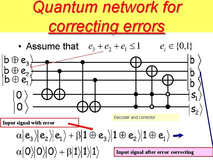 Quantum network for correcting errors • Assume that Input signal with error Decoder and