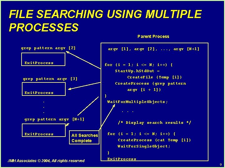 FILE SEARCHING USING MULTIPLE PROCESSES Parent Process grep pattern argv [2] Exit. Process grep
