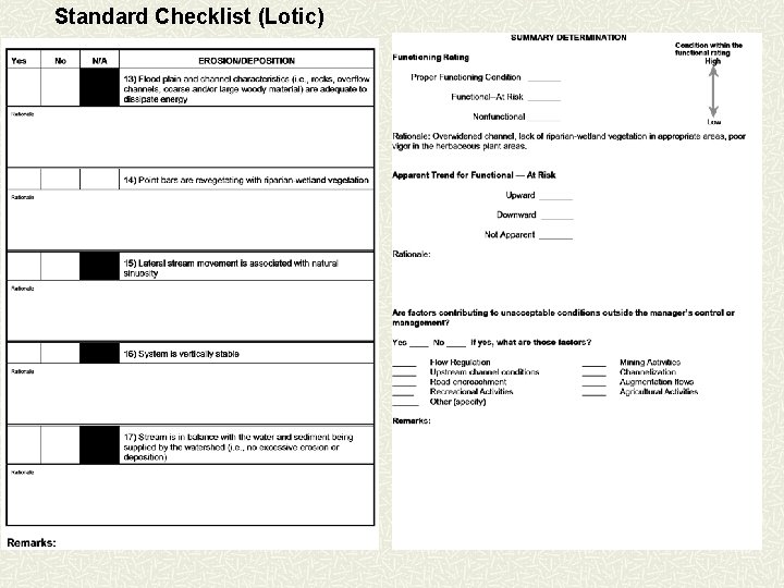 Standard Checklist (Lotic) 