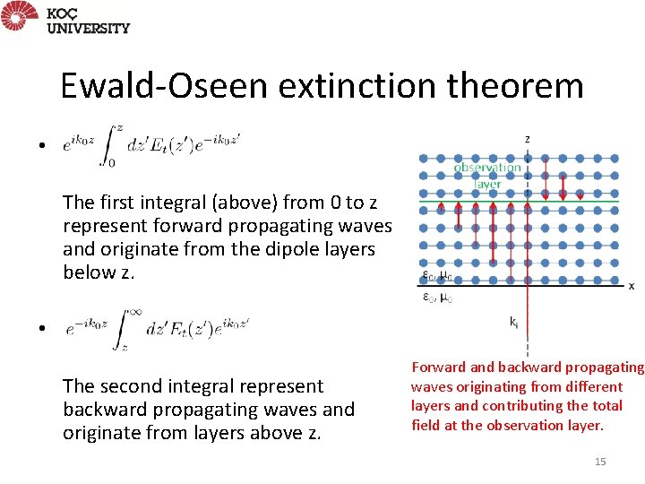 Ewald-Oseen extinction theorem • The first integral (above) from 0 to z represent forward