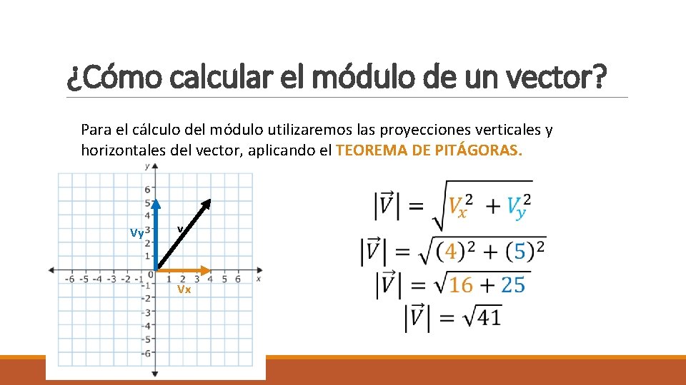 ¿Cómo calcular el módulo de un vector? Para el cálculo del módulo utilizaremos las