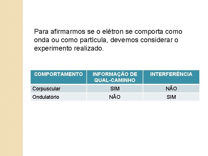 Para afirmarmos se o elétron se comporta como onda ou como partícula, devemos considerar