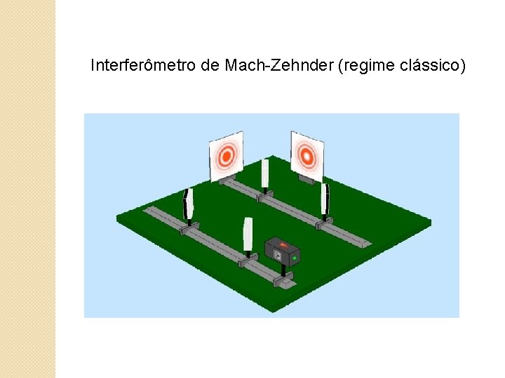 Interferômetro de Mach-Zehnder (regime clássico) 