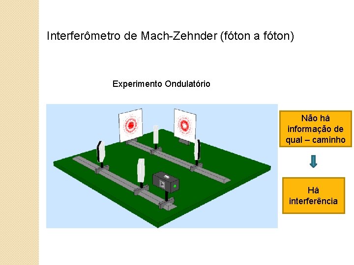Interferômetro de Mach-Zehnder (fóton a fóton) Experimento Ondulatório Não há informação de qual –