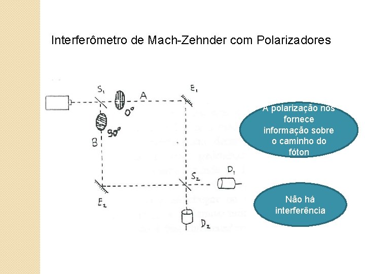 Interferômetro de Mach-Zehnder com Polarizadores A polarização nos fornece informação sobre o caminho do