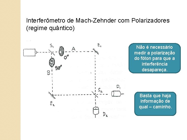 Interferômetro de Mach-Zehnder com Polarizadores (regime quântico) Não é necessário medir a polarização do