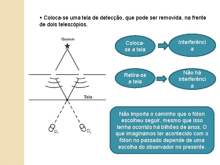 § Coloca-se uma tela de detecção, que pode ser removida, na frente de dois