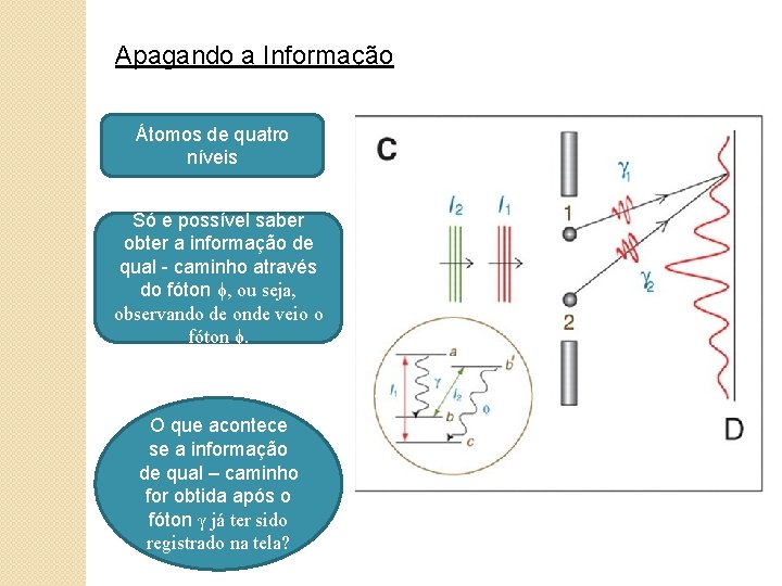 Apagando a Informação Átomos de quatro níveis Só e possível saber obter a informação