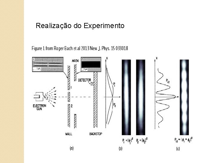 Realização do Experimento 