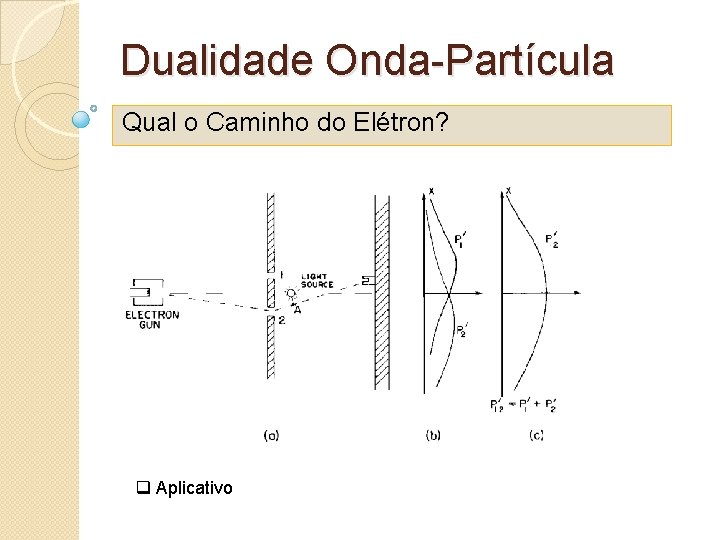 Dualidade Onda-Partícula Qual o Caminho do Elétron? q Aplicativo 
