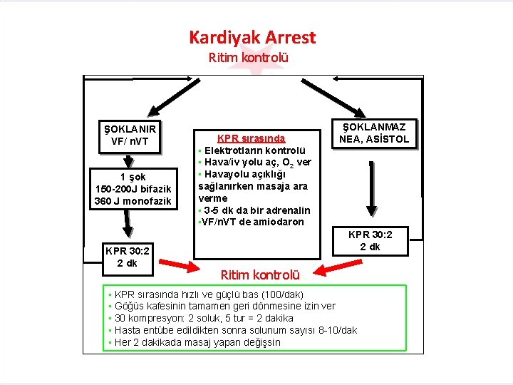 Kardiyak Arrest Ritim kontrolü ŞOKLANIR VF/ n. VT 1 şok 150 -200 J bifazik