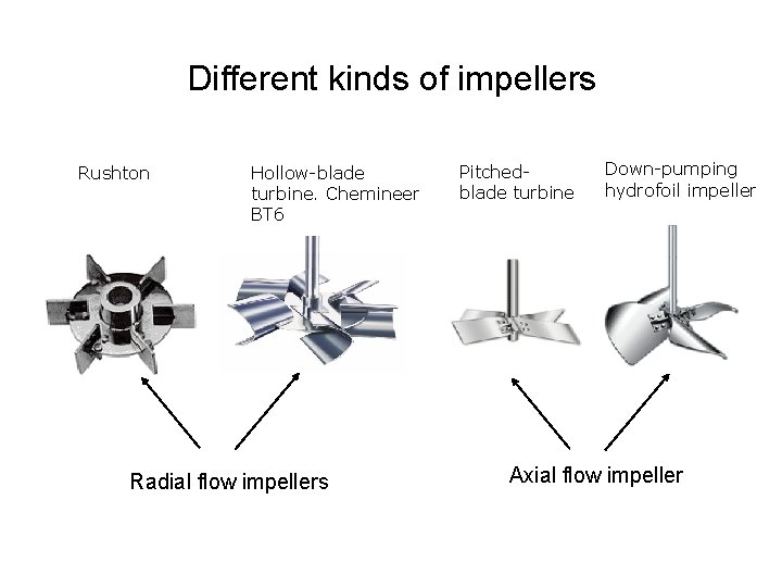 Different kinds of impellers Rushton Hollow-blade turbine. Chemineer BT 6 Radial flow impellers Pitchedblade