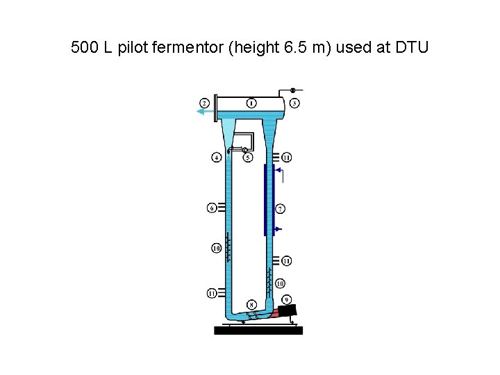 500 L pilot fermentor (height 6. 5 m) used at DTU 