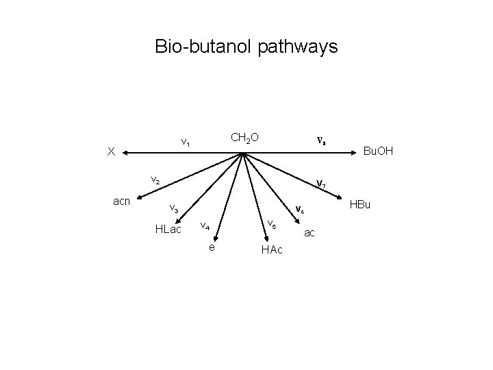 Bio-butanol pathways CH 2 O v 1 X V 8 v 2 acn Bu.