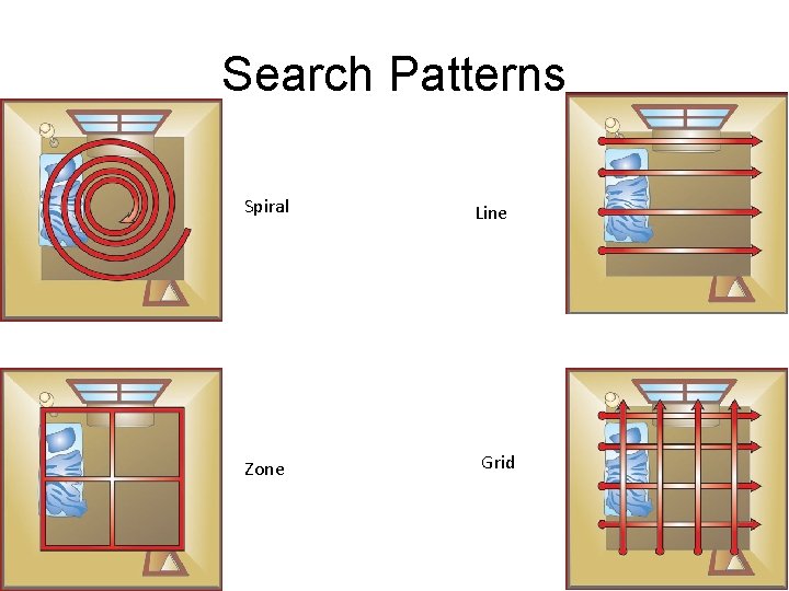 Search Patterns Spiral Zone Line Grid 