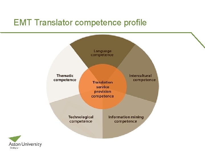 EMT Translator competence profile EMT Translator competence profile
