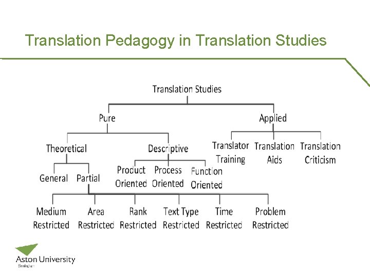 Translation Pedagogy in Translation Studies Translation Pedagogy in Translation Studies