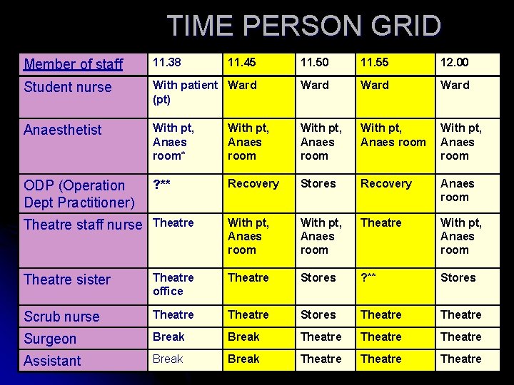 TIME PERSON GRID Member of staff 11. 38 11. 45 11. 50 11. 55