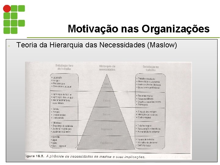 Motivação nas Organizações - Teoria da Hierarquia das Necessidades (Maslow) 