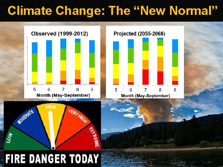  Climate Change: The “New Normal” 