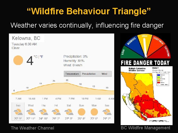 “Wildfire Behaviour Triangle” Weather varies continually, influencing fire danger Kelowna, BC The Weather Channel