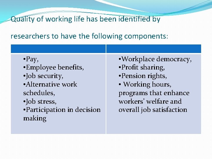 Quality of working life has been identified by researchers to have the following components: