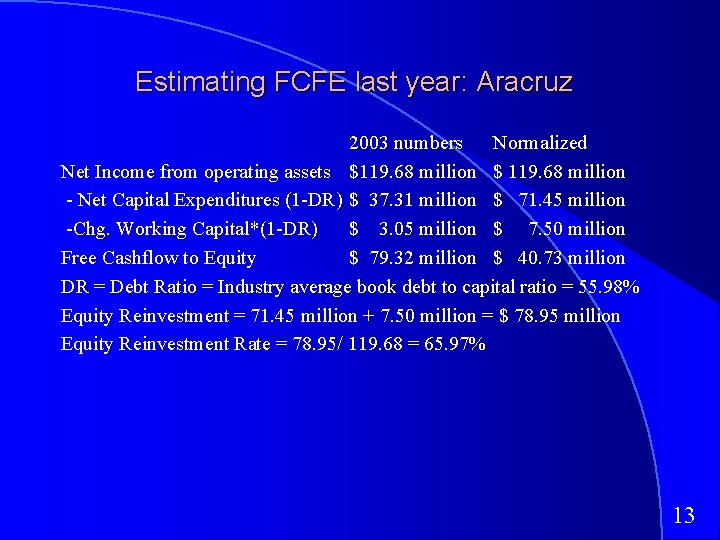 Estimating FCFE last year: Aracruz 2003 numbers Normalized Net Income from operating assets $119.