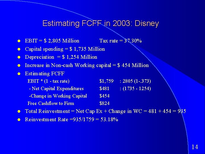 Estimating FCFF in 2003: Disney EBIT = $ 2, 805 Million Tax rate = Estimating FCFF in 2003: Disney EBIT = $ 2, 805 Million Tax rate =