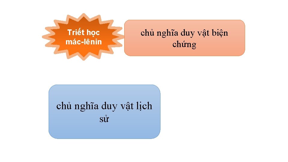 Triết học mác-lênin chủ nghĩa duy vật biện chứng chủ nghĩa duy vật lịch Triết học mác-lênin chủ nghĩa duy vật biện chứng chủ nghĩa duy vật lịch