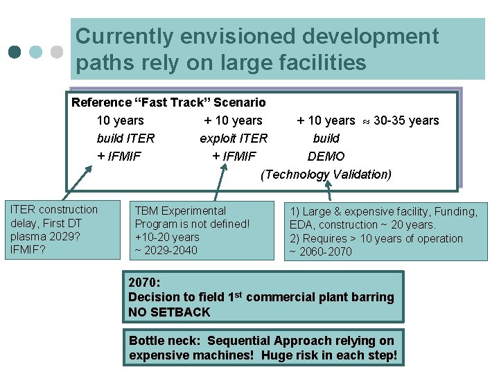 Currently envisioned development paths rely on large facilities Reference “Fast Track” Scenario 10 years