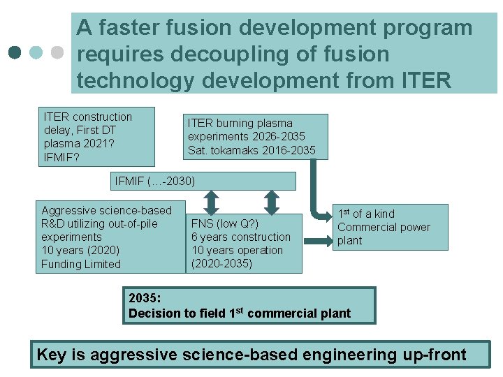 A faster fusion development program requires decoupling of fusion technology development from ITER construction