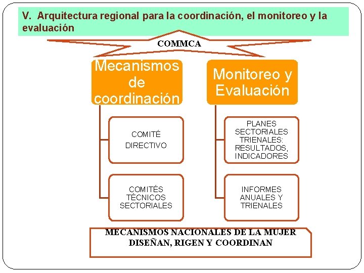 V. Arquitectura regional para la coordinación, el monitoreo y la evaluación COMMCA Mecanismos de