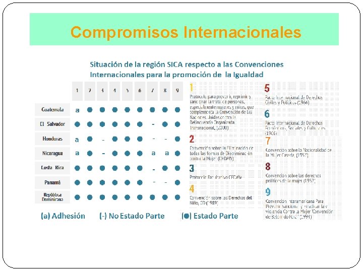 Compromisos Internacionales 