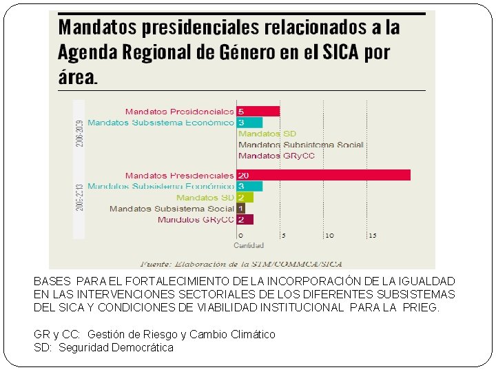 BASES PARA EL FORTALECIMIENTO DE LA INCORPORACIÓN DE LA IGUALDAD EN LAS INTERVENCIONES SECTORIALES