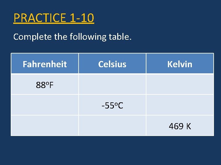 PRACTICE 1 -10 Complete the following table. Fahrenheit Celsius Kelvin 88 o. F -55