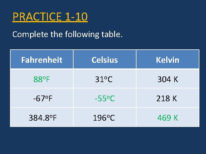 PRACTICE 1 -10 Complete the following table. Fahrenheit Celsius Kelvin 88 o. F 31