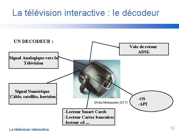 La télévision interactive : le décodeur UN DECODEUR : Voie de retour ADSL Signal