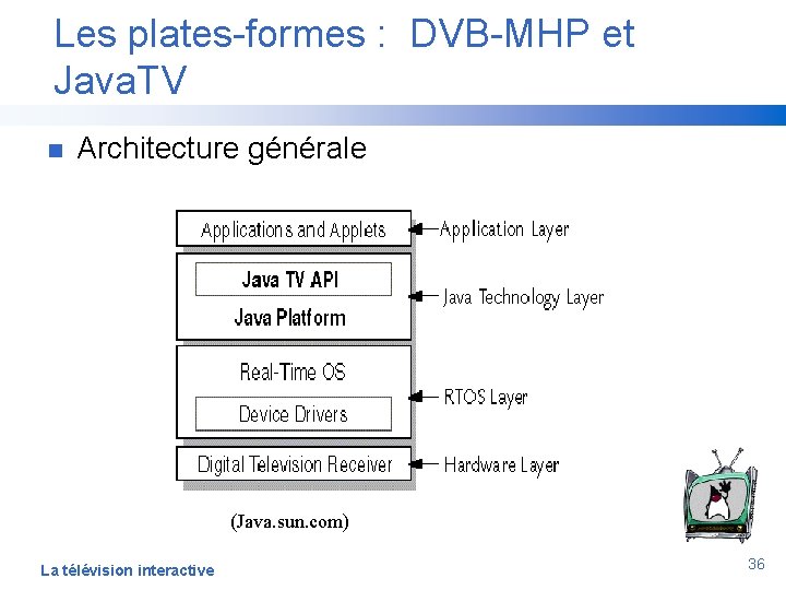 Les plates-formes : DVB-MHP et Java. TV n Architecture générale (Java. sun. com) La