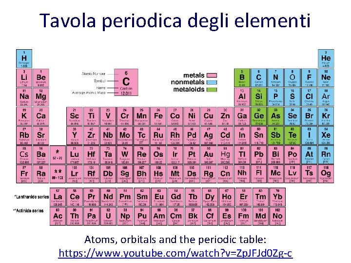 Tavola periodica degli elementi Atoms, orbitals and the periodic table: https: //www. youtube. com/watch?
