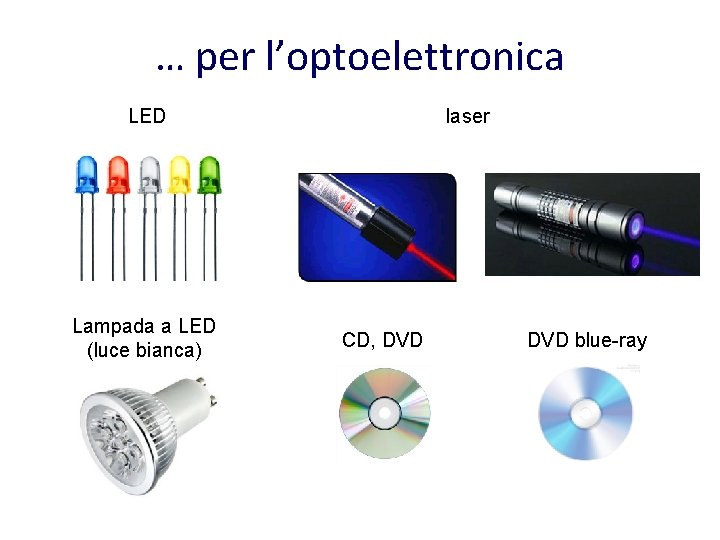 … per l’optoelettronica LED Lampada a LED (luce bianca) laser CD, DVD blue-ray 