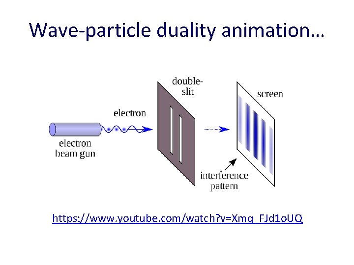 Wave-particle duality animation… https: //www. youtube. com/watch? v=Xmq_FJd 1 o. UQ 