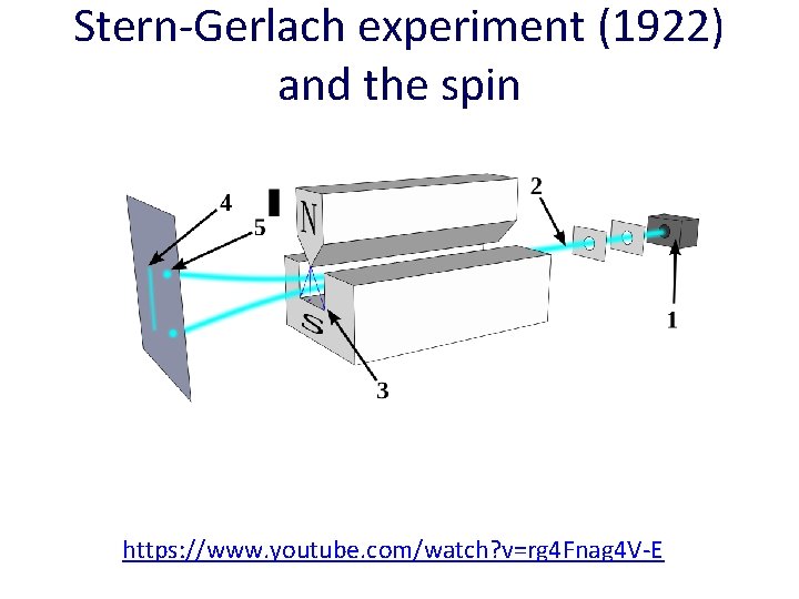 Stern-Gerlach experiment (1922) and the spin https: //www. youtube. com/watch? v=rg 4 Fnag 4