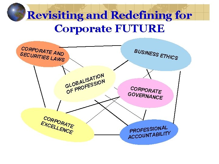 Revisiting and Redefining for Corporate FUTURE CORPO RATE A ND SECURI TIES LA WS