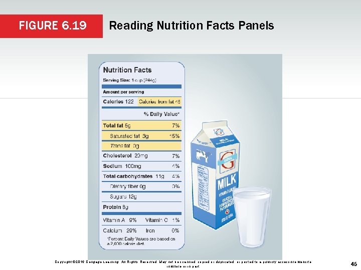 FIGURE 6. 19 Reading Nutrition Facts Panels Copyright © 2016 Cengage Learning. All Rights