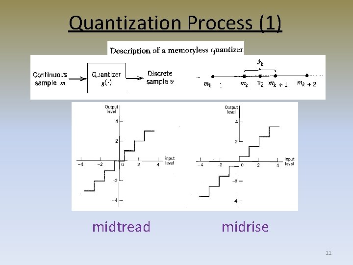 Quantization Process (1) midtread midrise 11 