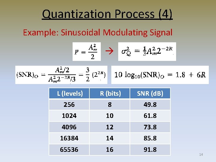 Quantization Process (4) Example: Sinusoidal Modulating Signal L (levels) R (bits) SNR (d. B)