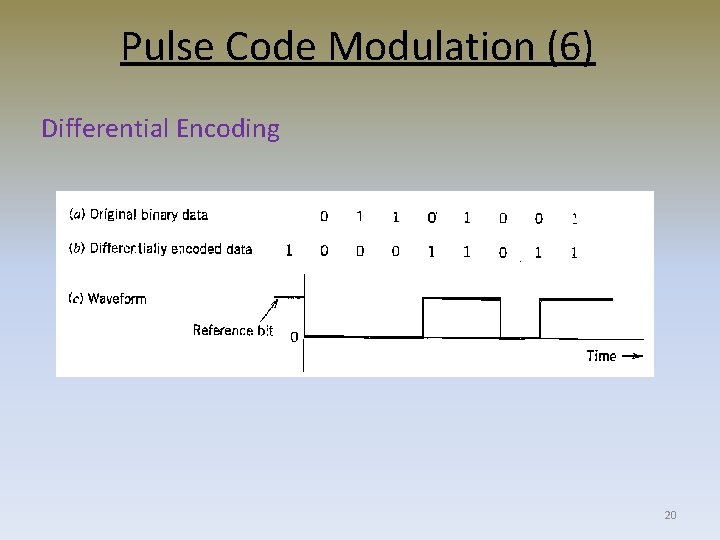 Pulse Code Modulation (6) Differential Encoding 20 