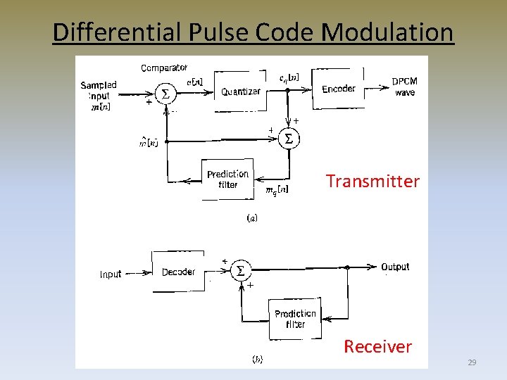 Differential Pulse Code Modulation Transmitter Receiver 29 