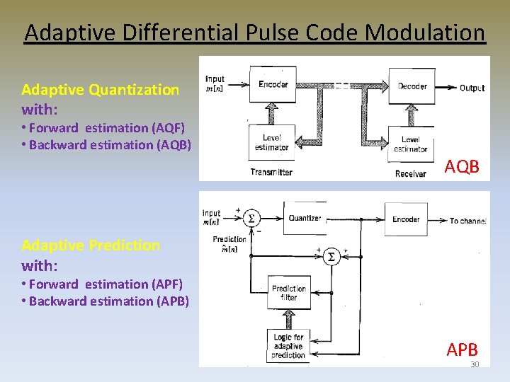 Adaptive Differential Pulse Code Modulation Adaptive Quantization with: • Forward estimation (AQF) • Backward